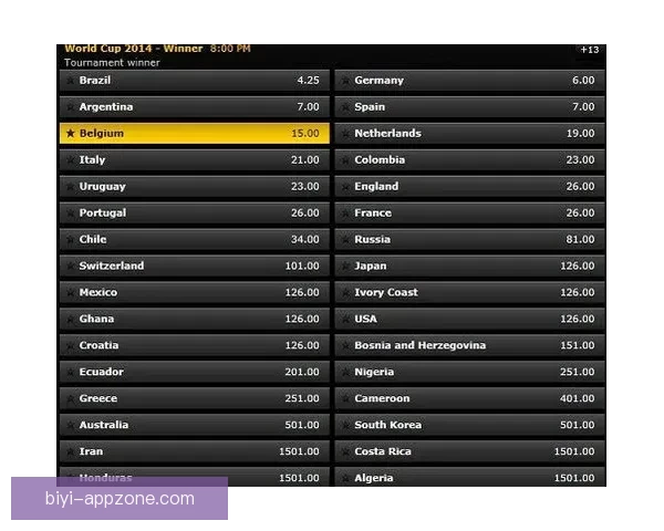 世界杯竞猜赔率分析与热门球队胜负概率预测全面解读 世界杯竞猜赔率分析与热门球队胜负概率预测全面解读
