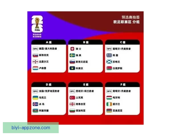 2026世界杯赛事数据统计分析与趋势预测：各队表现与历史对比