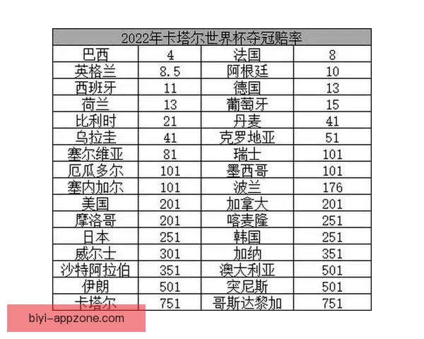 世界杯竞猜赔率数据分析揭示最具潜力球队预测与历史趋势解析 世界杯竞猜赔率数据分析揭示最具潜力球队预测与历史趋势解析